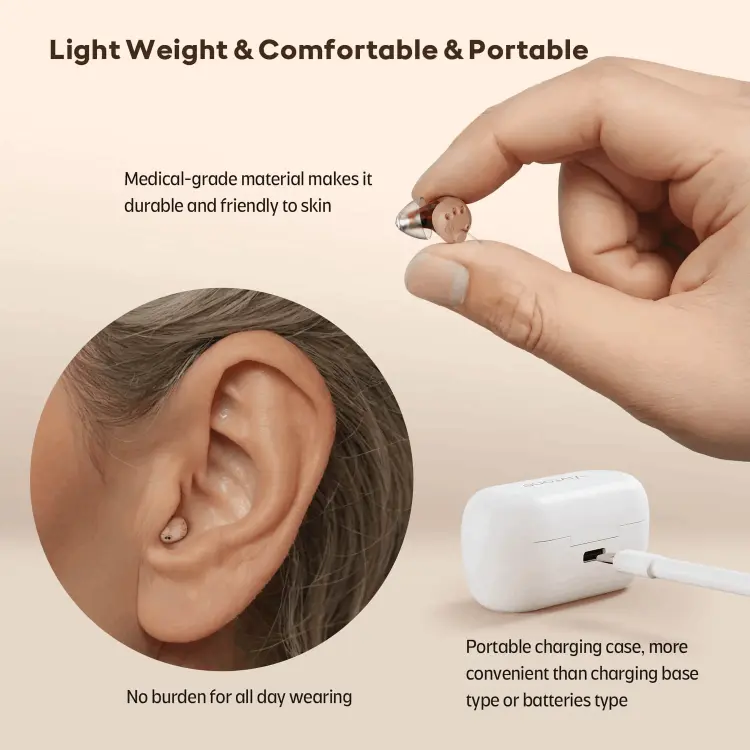 What is Hearing CIC Pro
